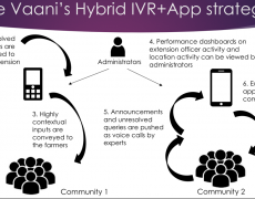 Idea #2 — The right way to bring users online: Hybrid IVR and mobile apps for data migration